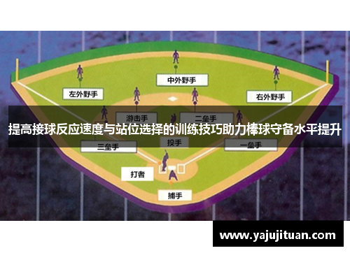 提高接球反应速度与站位选择的训练技巧助力棒球守备水平提升