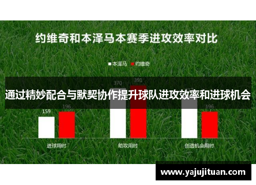 通过精妙配合与默契协作提升球队进攻效率和进球机会
