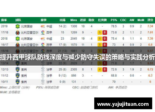 提升西甲球队防线深度与减少防守失误的策略与实践分析