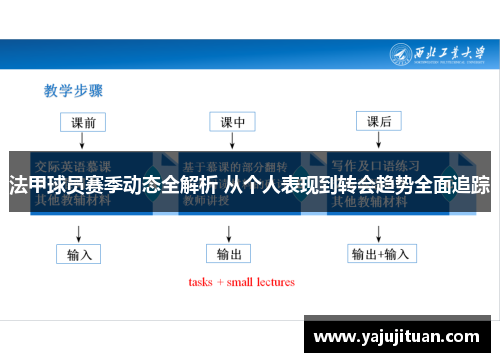 法甲球员赛季动态全解析 从个人表现到转会趋势全面追踪