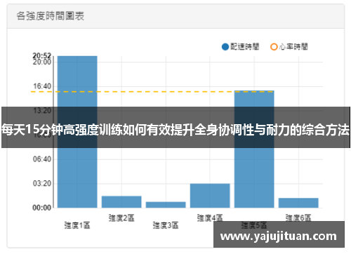 每天15分钟高强度训练如何有效提升全身协调性与耐力的综合方法